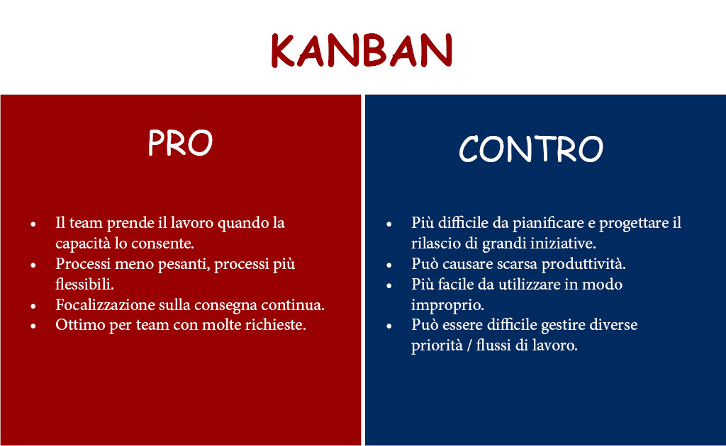 kanban-pro-e-contro