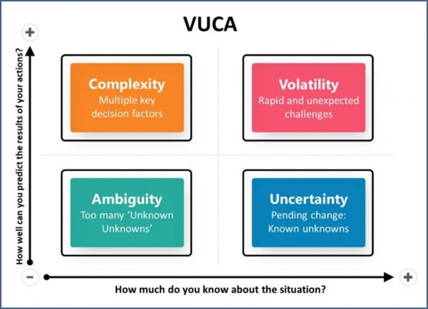 Lavorare in un mondo VUCA, risorse per un nuovo modello organizzativo Agile 